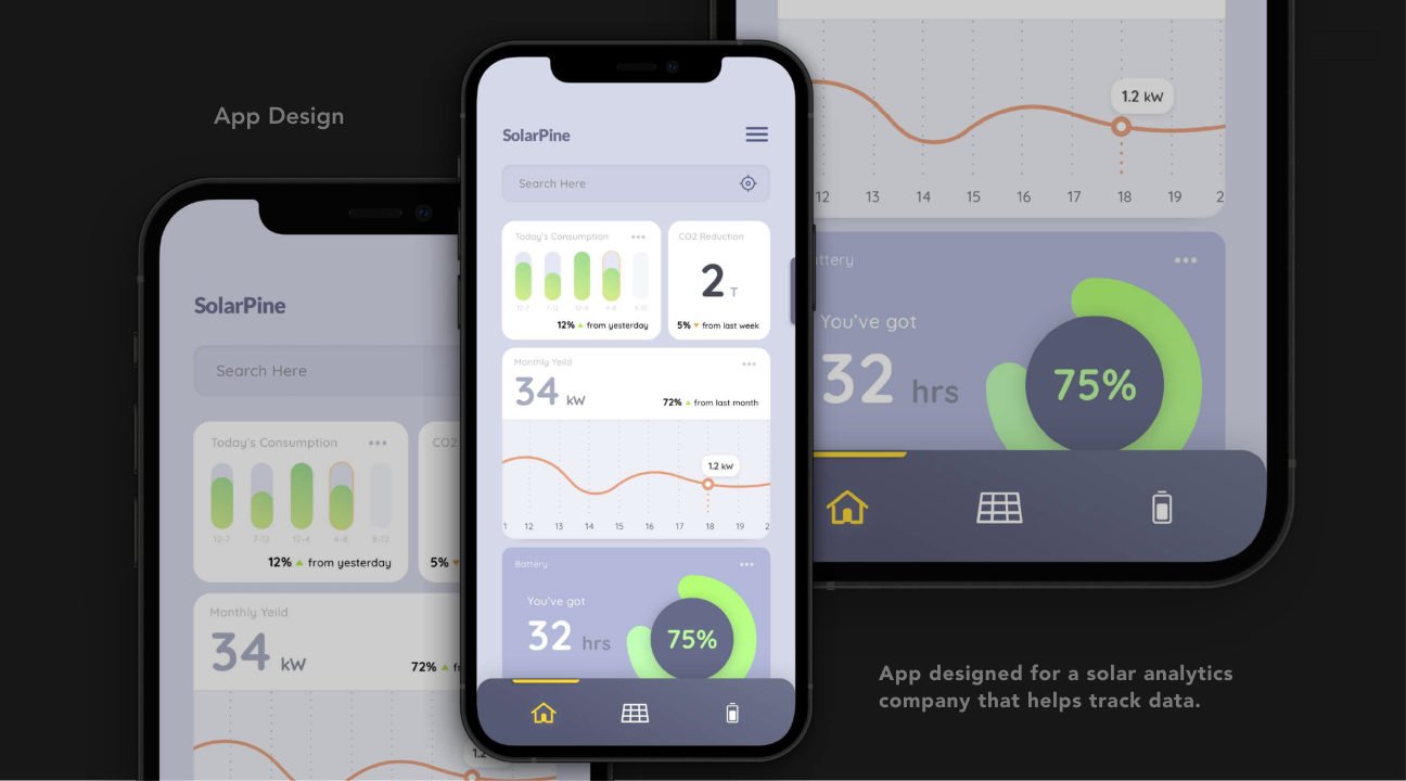 Solar analytics — App design